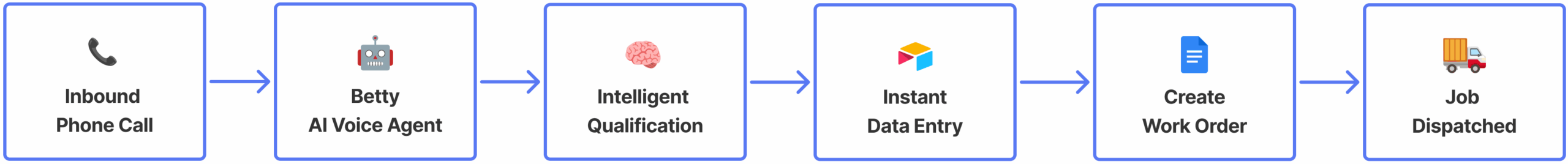 Instant Water Heaters